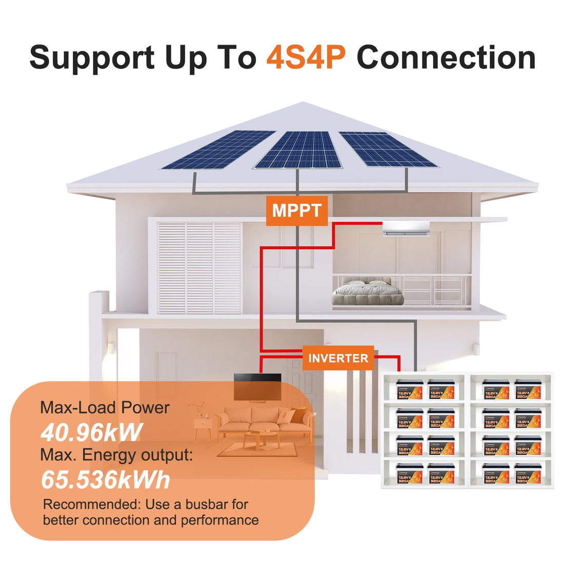 How to Balance 12V LiFePO4 Batteries (100Ah, 200Ah, 300Ah) Before Series Connection