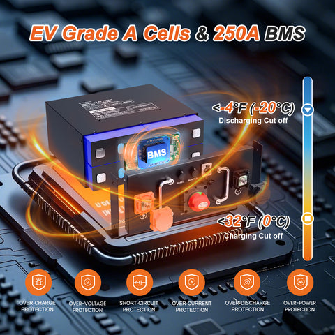 TechCella 12V 320Ah LiFePO4 Battery for RV, 250A BMS, Built-in Bluetooth, Low Temp Cut Off, Deep Cycle, 12V Lithium Battery for RV, Solar, Off Grid, Camping