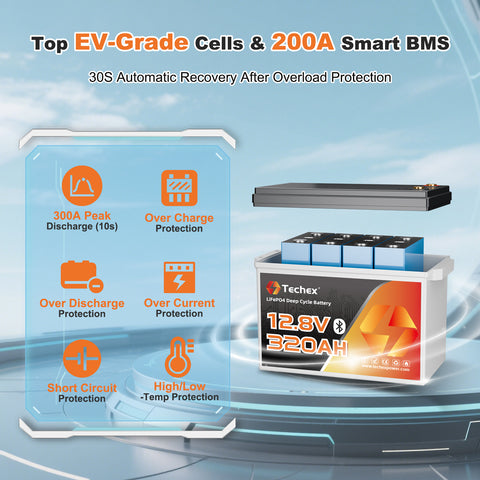 Techex 12V 320Ah Self-Heating LiFePO4 Battery, 200A BMS, Built-in Bluetooth, Low Temp Cut Off, Deep Cycle Lithium Battery for RV, Solar, Camping, Off-Grid, Trolling Motor, Boat