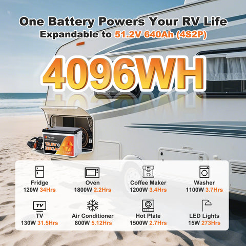 Techex 12V 320Ah LiFePO4 Battery, 200A BMS, Built-in Bluetooth, Low Temp Cut Off, Deep Cycle for RV, Solar, Camping, Off Grid, Trolling Motor, Boat