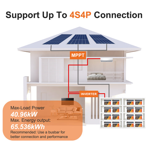 Techex 12V 320Ah Self-Heating LiFePO4 Battery, 200A BMS, Built-in Bluetooth, Low Temp Cut Off, Deep Cycle Lithium Battery for RV, Solar, Camping, Off-Grid, Trolling Motor, Boat