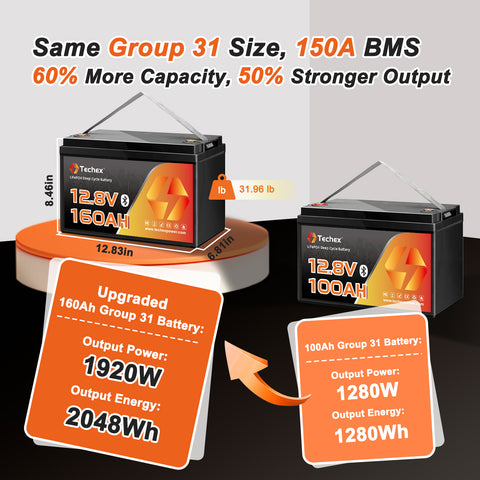 Techex 12V 160Ah LiFePO4 Battery, 150A BMS, Built-in Bluetooth, Group 31, Low Temp Cut Off, Deep Cycle, 12V Lithium Battery for Trolling Motor, Boat, RV, Solar, Camping, Off Grid