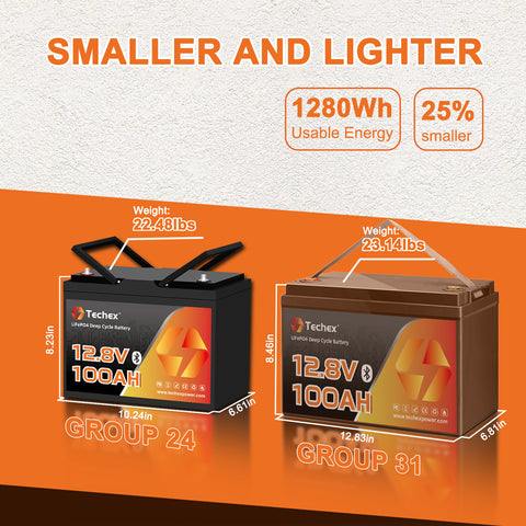 Techex 12V 100Ah LiFePO4 Battery Bluetooth, Group 24, 100A BMS, Low Temp Cut Off, Deep Cycle for Trolling Motor, Boat, RV, Solar, Camping, Off Grid