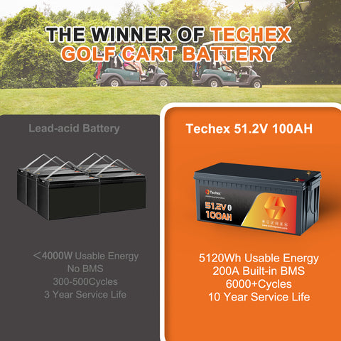 Techex 48V Lithium Battery 100Ah for Golf Cart, 200A BMS, Touch Screen & Mobile APP, with 58.4V 18A Charger, Low Temp Cut Off, Max 10.24kW Power Output for EZ GO, Club Car, Yamaha Golf Cart
