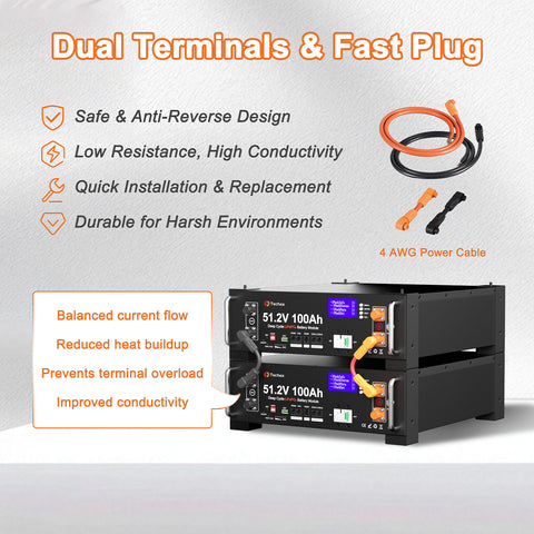 Techex 48V 100Ah LiFePO4 Battery, 100A BMS with Inverter Communication, 3U Rack-Mount, Smart Display & Bluetooth, 6000+ Cycles, Max. 5.12kW Power Output for Off-Grid, Solar System, Backup