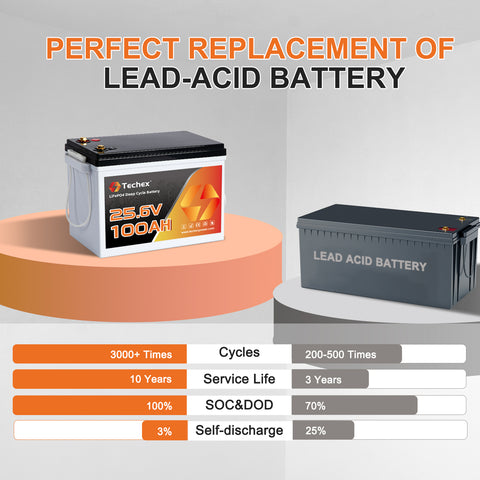 Techex 24V 100Ah LiFePO4 Battery, 100A BMS, Low Temp Cut Off, Deep Cycle for Trolling Motor, Boat, RV, Solar, Camping, Off Grid (No Bluetooth)