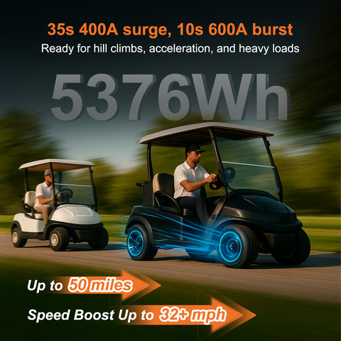 Techex 48V 105Ah Lithium Battery for Golf Cart, 200A BMS, Touch Screen & Mobile APP, with 58.4V 22A Charger, Low Temp Cut Off, Max 10.24kW Power Output for EZ GO, Club Car, Yamaha Golf Cart