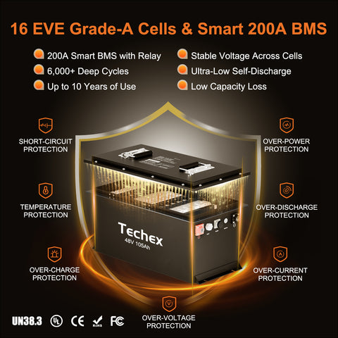 Techex 48V 105Ah Lithium Battery for Golf Cart, 200A BMS, Touch Screen & Mobile APP, with 58.4V 22A Charger, Low Temp Cut Off, Max 10.24kW Power Output for EZ GO, Club Car, Yamaha Golf Cart