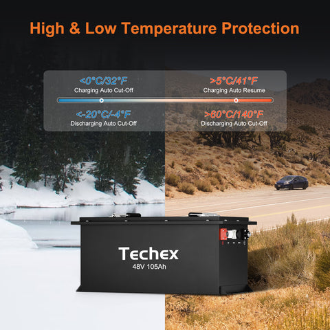 Techex 48V 105Ah Lithium Battery for Golf Cart, 200A BMS, Touch Screen & Mobile APP, with 58.4V 22A Charger, Low Temp Cut Off, Max 10.24kW Power Output for EZ GO, Club Car, Yamaha Golf Cart
