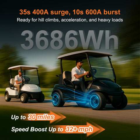 Techex 48V Lithium Battery Golf Cart 72Ah, 200A BMS, Touch Screen & Bluetooth, with 58.4V 18A Charger, Low Temp Cut Off, Max 10.24kW Power Output for EZ GO, Club Car, Yamaha Golf Cart