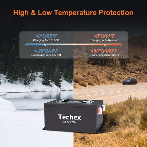 Techex 48V Lithium Battery Golf Cart 72Ah, 200A BMS, Touch Screen & Bluetooth, with 58.4V 18A Charger, Low Temp Cut Off, Max 10.24kW Power Output for EZ GO, Club Car, Yamaha Golf Cart