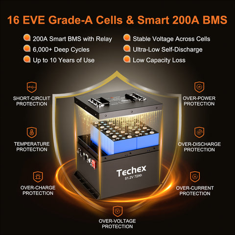 Techex 48V Lithium Battery Golf Cart 72Ah, 200A BMS, Touch Screen & Bluetooth, with 58.4V 18A Charger, Low Temp Cut Off, Max 10.24kW Power Output for EZ GO, Club Car, Yamaha Golf Cart
