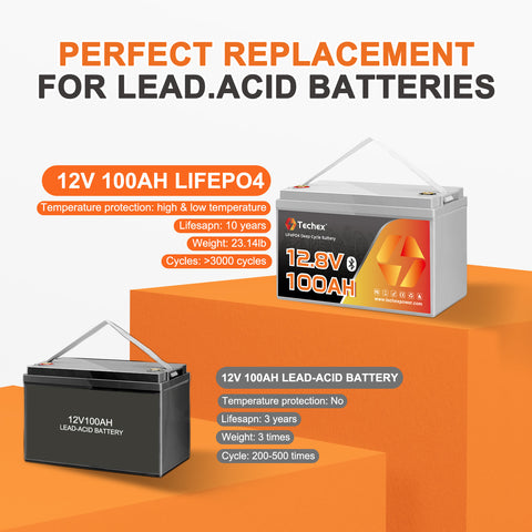 Techex 12V 100Ah LiFePO4 Battery Bluetooth, 100A BMS, Group 31, Low Temp Cut Off, Deep Cycle for Trolling Motor, Boat, RV, Solar, Camping, Off Grid