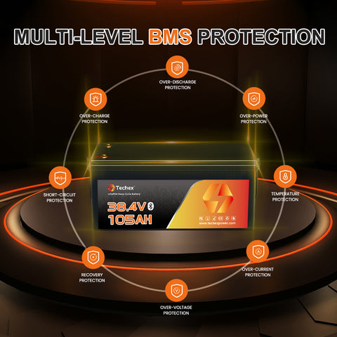 Techex 36V Lithium Golf Cart Battery 105Ah, 200A BMS, Bluetooth/LCD Display, with 43.8V 25A Charger, Low Temp Cut Off, Max 7.68kW Power Output for EZ GO, Club Car, Yamaha Golf Cart