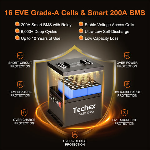 Techex Mini 48V Lithium Battery, with charger 58.4V 22A, Touch Screen & Bluetooth, 200A BMS 6000+ Deep Cycle, Low Temp Cut Off, 105Ah 48v Golf Cart Battery for Clubcar, EZGO, ICON, YAMAHA