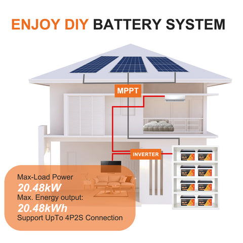 Techex 24V 100Ah LiFePO4 Battery, 200A BMS, 5120W Load Power, Low Temp Cut Off, Deep Cycle, 24V lithium battery for Trolling Motor, Boat, RV, Solar, Camping, Off Grid （No Bluetooth）