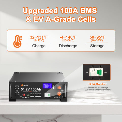 Techex 48V 100Ah LiFePO4 Battery, 100A BMS with Inverter Communication, 3U Rack-Mount, Smart Display & Bluetooth, 6000+ Cycles, Max. 5.12kW Power Output for Off-Grid, Solar System, Backup
