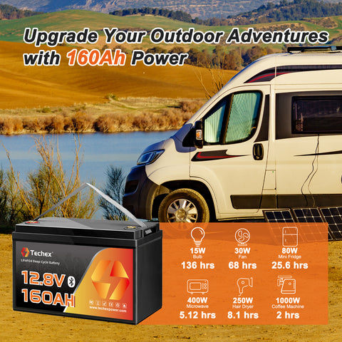 Techex 12V 160Ah LiFePO4 Battery, 150A BMS, Built-in Bluetooth, Group 31, Low Temp Cut Off, Deep Cycle, 12V Lithium Battery for Trolling Motor, Boat, RV, Solar, Camping, Off Grid