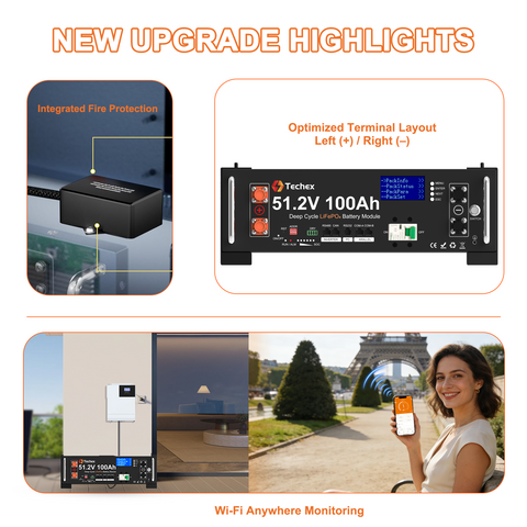 [UPGRADED VERSION]Techex 48V 100Ah LiFePO4 Battery, 100A BMS with Inverter Communication, 3U Rack-Mount, WiFi& Bluetooth& Smart Display, Fire Suppression, Max. 5.12kW Power Output for Off-Grid, Solar System, Backup