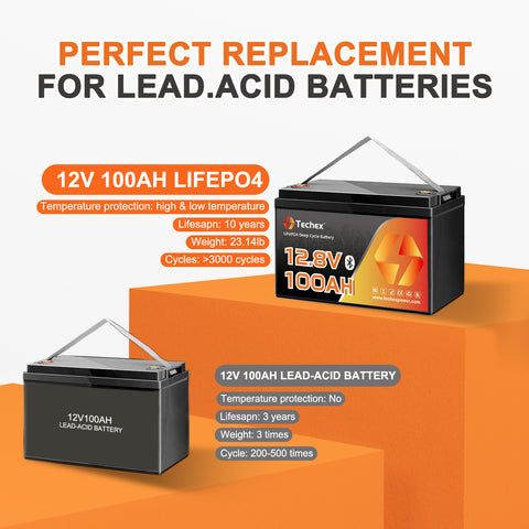 Techex 12V 100Ah Lithium Battery Bluetooth, Group 31, 100A BMS, Low Temp Cut Off, Deep Cycle for Trolling Motor, Boat, RV, Solar, Camping, Off Grid