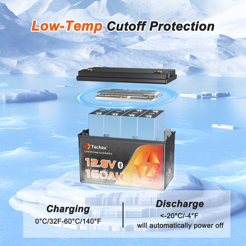 Techex 12V 160Ah LiFePO4 Battery, 150A BMS, Built-in Bluetooth, Group 31, Low Temp Cut Off, Deep Cycle, 12V Lithium Battery for Trolling Motor, Boat, RV, Solar, Camping, Off Grid