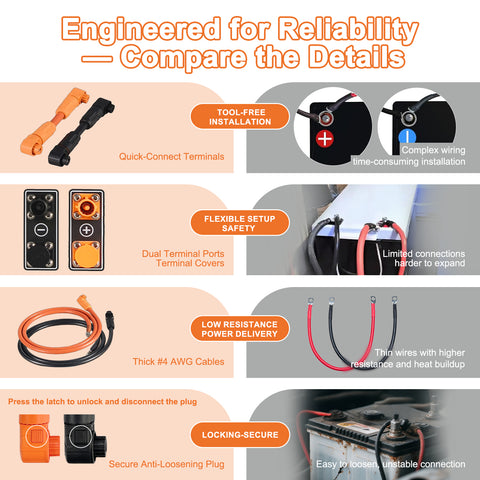 Techex 48V 100Ah LiFePO4 Battery, 100A BMS with Inverter Communication, 3U Rack-Mount, Smart Display & Bluetooth, 6000+ Cycles, Max. 5.12kW Power Output for Off-Grid, Solar System, Backup
