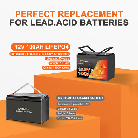Techex 12V 100Ah LiFePO4 Battery Bluetooth, MINI Size, 100A BMS, Low Temp Cut Off, Deep Cycle for Trolling Motor, Boat, RV, Solar, Camping, Off Grid