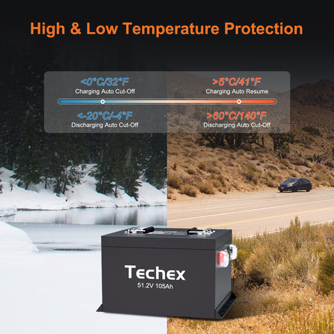 Techex Mini 48V Lithium Battery, with charger 58.4V 22A, Touch Screen & Bluetooth, 200A BMS 6000+ Deep Cycle, Low Temp Cut Off, 105Ah 48v Golf Cart Battery for Clubcar, EZGO, ICON, YAMAHA