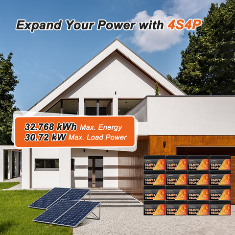 Techex 12V 160Ah LiFePO4 Battery, 150A BMS, Built-in Bluetooth, Group 31, Low Temp Cut Off, Deep Cycle, 12V Lithium Battery for Trolling Motor, Boat, RV, Solar, Camping, Off Grid