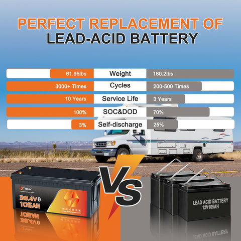 Techex 36V Lithium Golf Cart Battery 105Ah, 200A BMS, Bluetooth/LCD Display, with 43.8V 25A Charger, Low Temp Cut Off, Max 7.68kW Power Output for EZ GO, Club Car, Yamaha Golf Cart