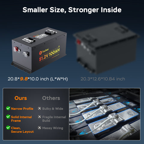 Techex 48V Lithium Battery Golf Cart, LCD Monitor/ Bluetooth App, 200A BMS with 600A Peak Current, Complete kit with 58.4V 18A charger, Metal Case
