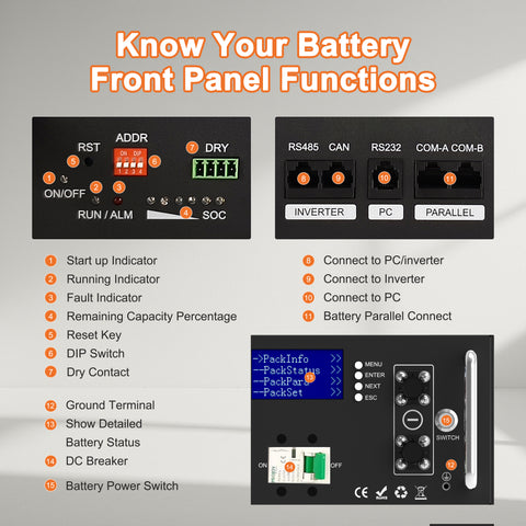 [UPGRADED VERSION]Techex 48V 100Ah LiFePO4 Battery, 100A BMS with Inverter Communication, 3U Rack-Mount, WiFi& Bluetooth& Smart Display, Fire Suppression, Max. 5.12kW Power Output for Off-Grid, Solar System, Backup