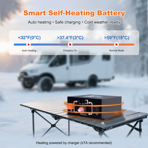 Techex 12V 320Ah Self-Heating LiFePO4 Battery for RV, 250A BMS, Built-in Bluetooth, Low Temp Cut Off, Deep Cycle, 12V Lithium Battery for RV, Solar, Off Grid, Camping