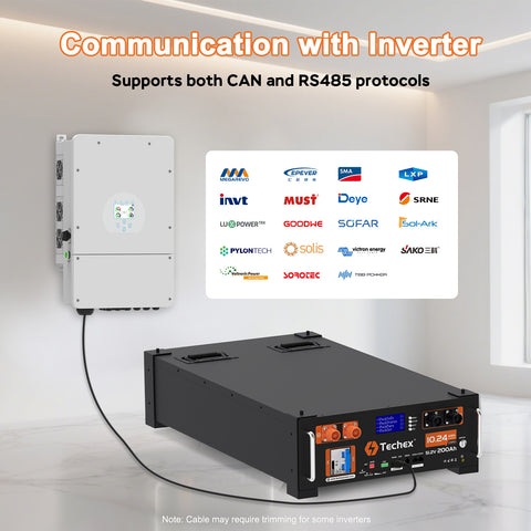 Techex 48V 200Ah Server Rack Battery LiFePO4, 200A BMS with Inverter Communication, 10.24kWh Solar Battery with WiFi & Bluetooth Monitoring, Fire Suppression for Off-Grid, Backup