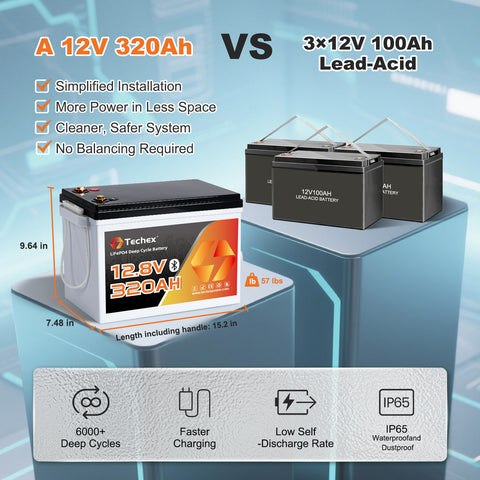 Techex 12V 320Ah Self-Heating LiFePO4 Battery, 200A BMS, Built-in Bluetooth, Low Temp Cut Off, Deep Cycle Lithium Battery for RV, Solar, Camping, Off-Grid, Trolling Motor, Boat