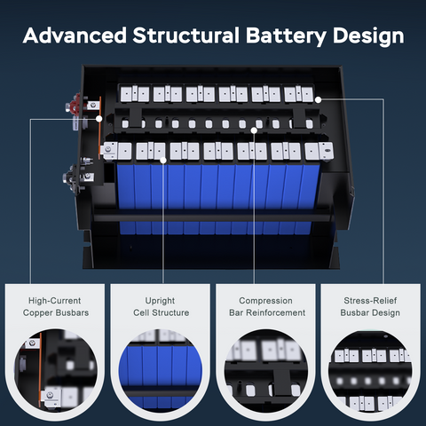 Techex 36V Lithium Golf Cart Battery, LCD Monitor/ Bluetooth App, 200A BMS with 400A Peak Current, Complete kit with 43.8V 25A charger, Metal Case
