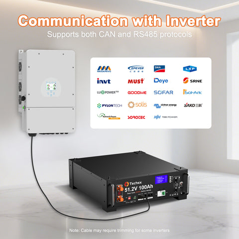 [UPGRADED VERSION]Techex 48V 100Ah LiFePO4 Battery, 100A BMS with Inverter Communication, 3U Rack-Mount, WiFi& Bluetooth& Smart Display, Fire Suppression, Max. 5.12kW Power Output for Off-Grid, Solar System, Backup